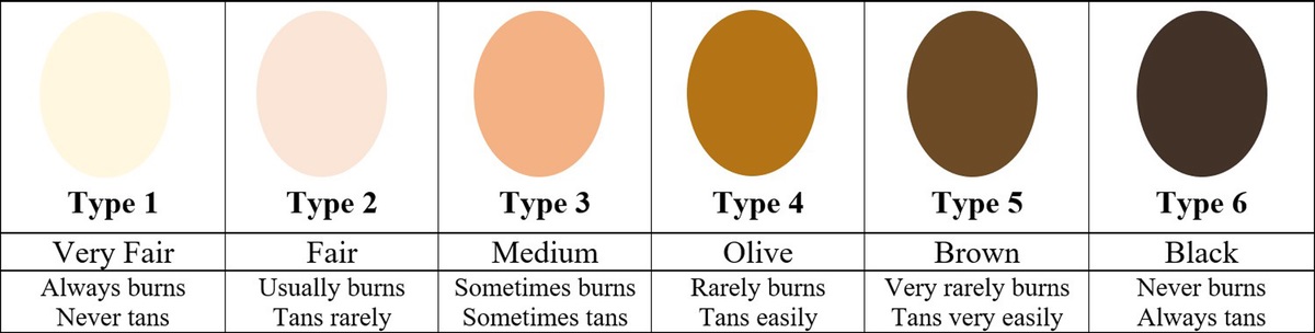 Early Malignant Melanoma Detection, Especially in Persons with Pigmented Skin