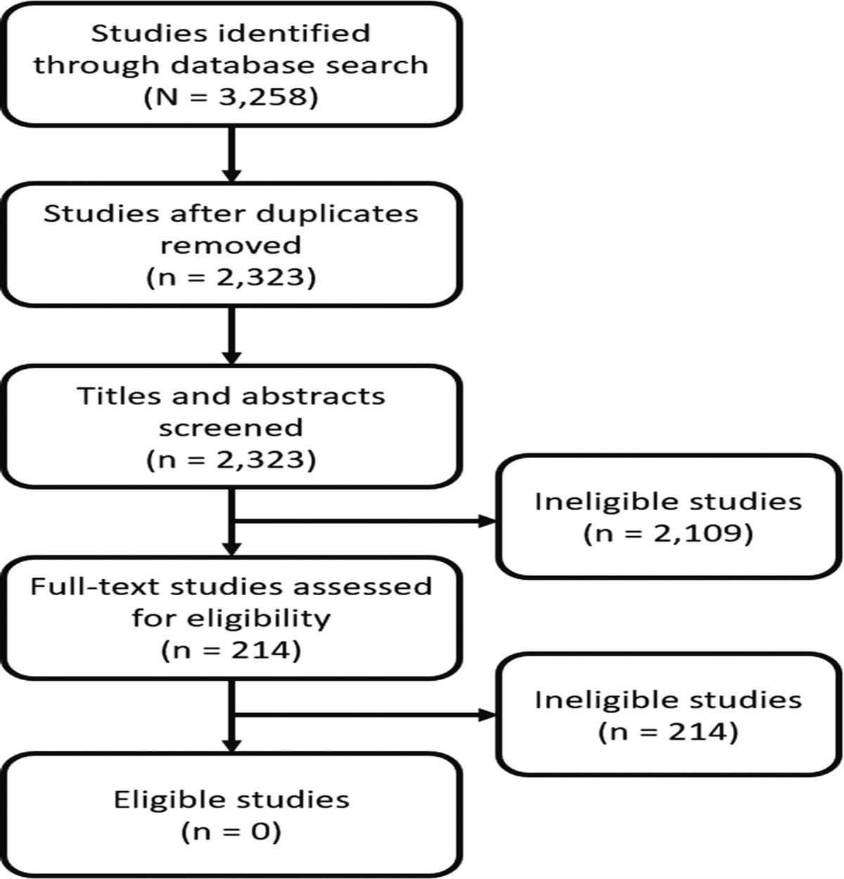The Impact of Social Determinants of Health on Pressure Injury Progression: A Retrospective Chart and Scoping Review