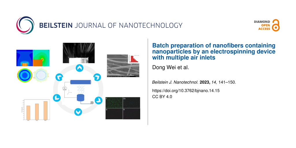 Batch preparation of nanofibers containing nanoparticles by an electrospinning device with multiple air inlets