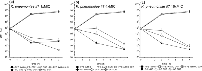 Impact of surfactants and other body fluids on in vitro activity of a novel β-lactamase inhibitor enmetazobactam in combination with cefepime against clinical isolates of Klebsiella pneumoniae