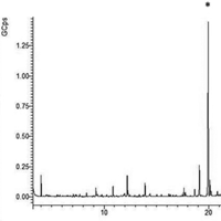 ﻿Comparative study of the chemical composition of Trigonella foenum-graecum L. essential oil