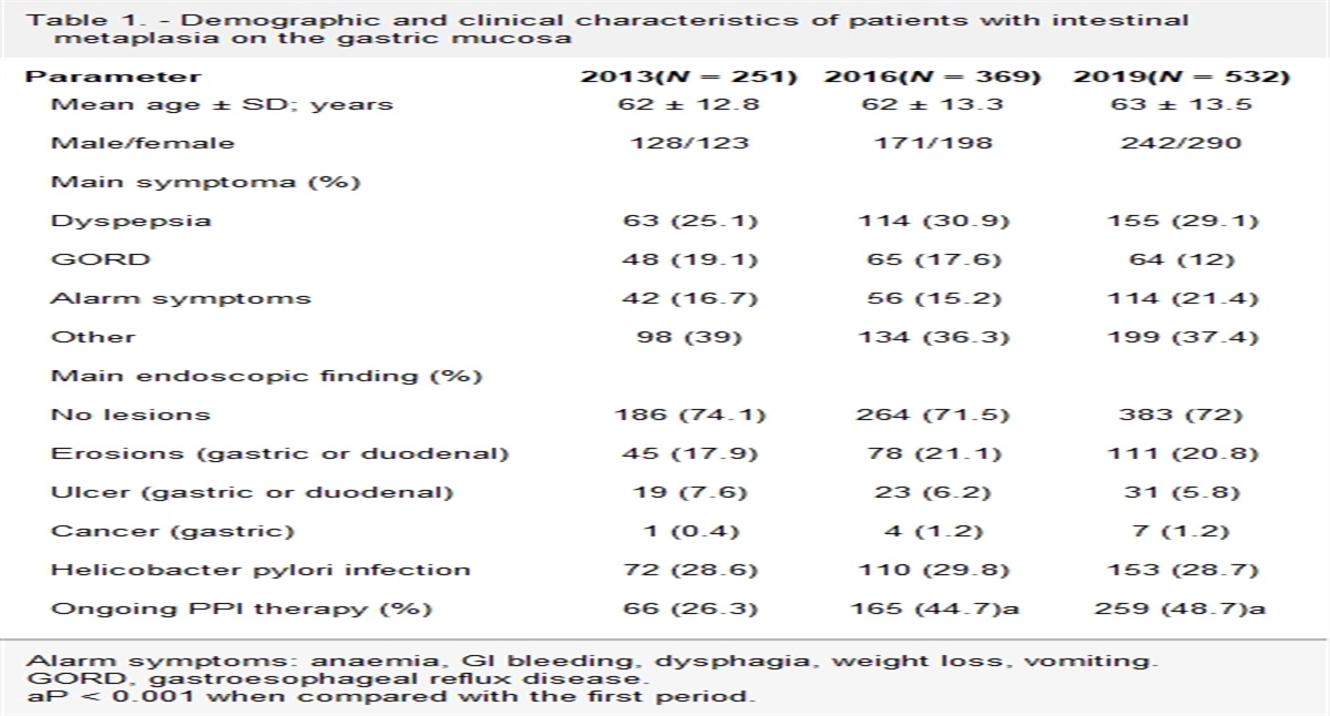 Impact of improved upper endoscopy quality on detection of gastric precancerous lesions