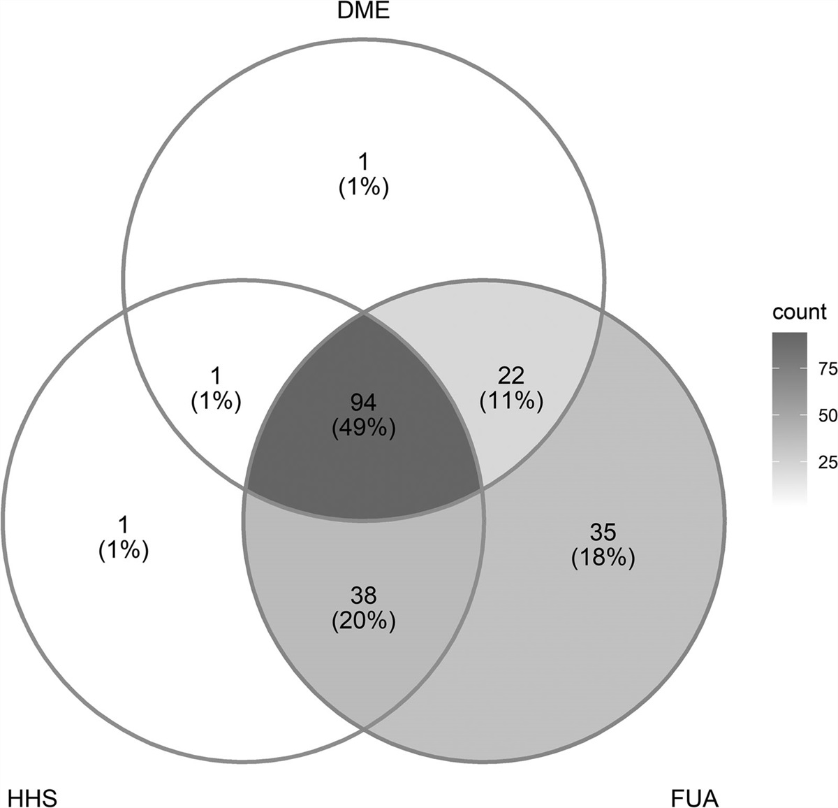 Association Between Unmet Nonmedication Needs After Hospital Discharge and Readmission or Death Among Acute Respiratory Failure Survivors: A Multicenter Prospective Cohort Study*