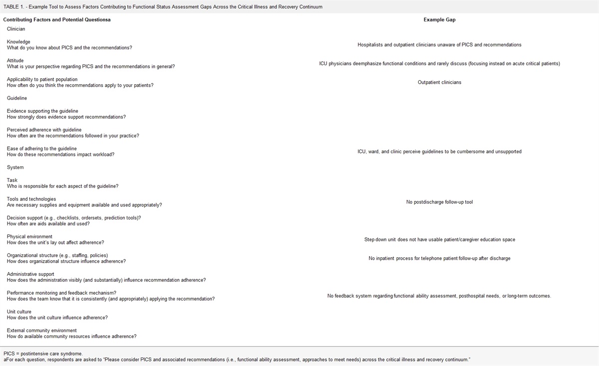 Meeting the Needs of ICU Survivors: A Gap Requiring Systems Thinking and Shared Vision*