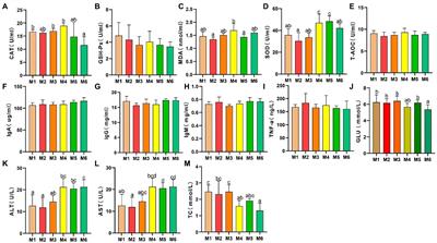 Analysis of serum antioxidant capacity and gut microbiota in calves at different growth stages in Tibet