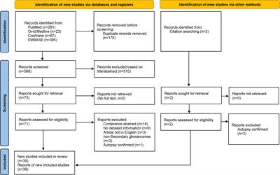 Prognostic and predictive factors of secondary gliosarcoma: A single-institution series of 18 cases combined with 89 cases from literature