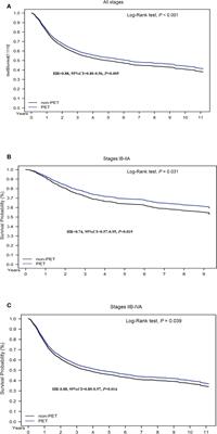 Survival effect of pre-RT PET-CT on cervical cancer: Image-guided intensity-modulated radiation therapy era