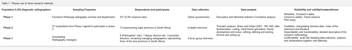 Radiation Protection among South African Diagnostic Radiographers—A Mixed Method Study