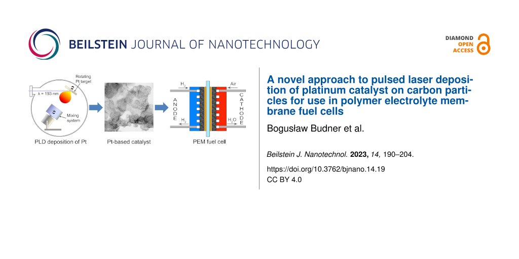 A novel approach to pulsed laser deposition of platinum catalyst on carbon particles for use in polymer electrolyte membrane fuel cells