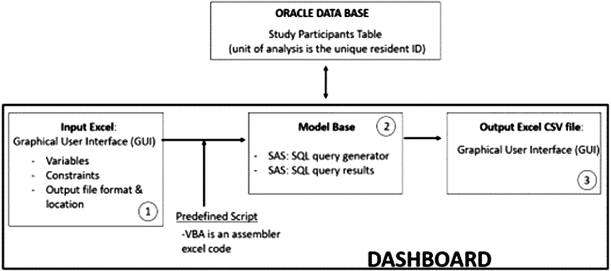 Developing a Relational Database for Best Practice Data Management: The Turn Everyone and Move for Ulcer Prevention Database