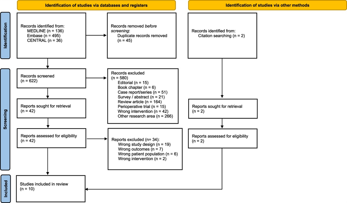 Analgesic efficacy of sleep-promoting pharmacotherapy in patients with chronic pain: a systematic review and meta-analysis