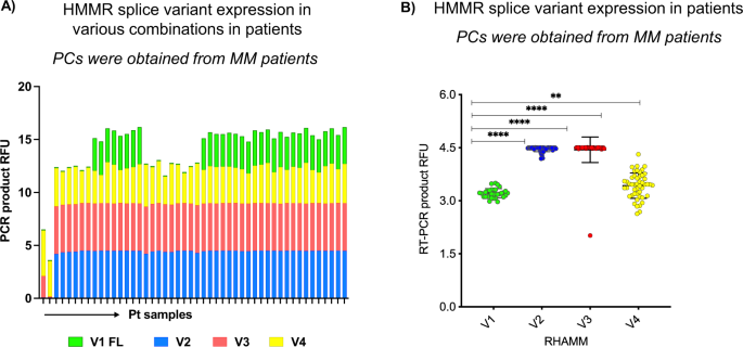 Identification of disease-related aberrantly spliced transcripts in myeloma and strategies to target these alterations by RNA-based therapeutics