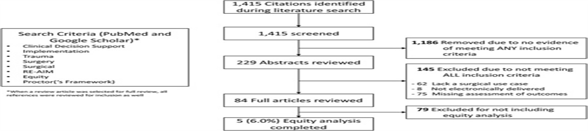Re-Aiming Equity Evaluation in Clinical Decision Support: A Scoping Review of Equity Assessments in Surgical Decision Support Systems