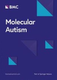 The subcortical correlates of autistic traits in school-age children: a population-based neuroimaging study