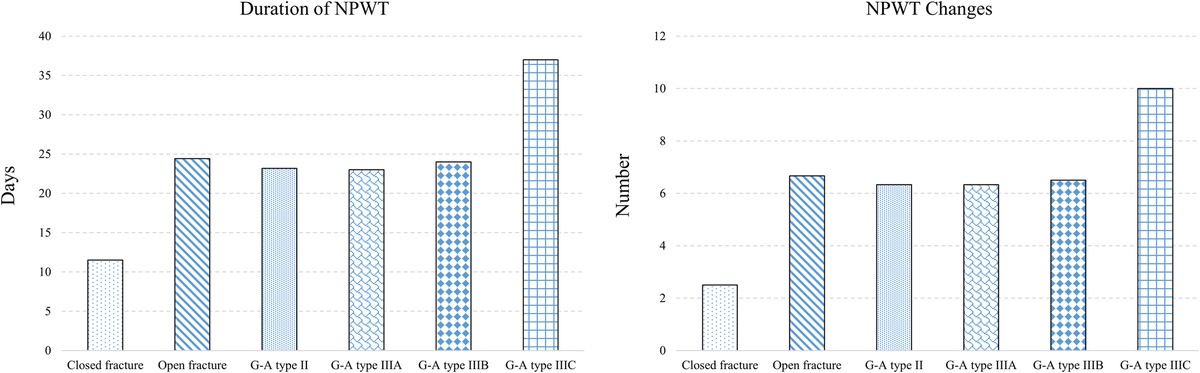 Management of Hardware-Exposed Soft Tissue Defects Using Dermal Substitutes and Negative Pressure Wound Therapy