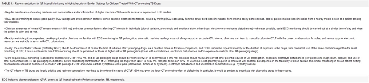 QT Interval Prolongation and Second-line Antituberculosis Medicines in Children: An Update and Practical Considerations for Noncardiologists