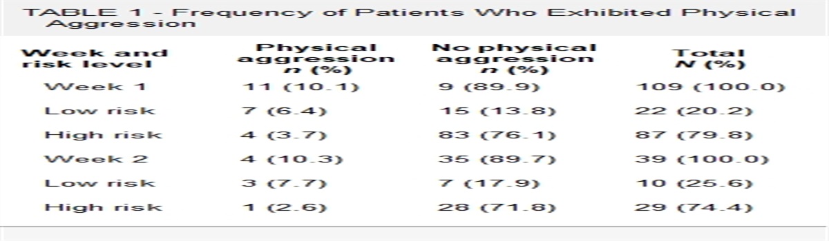 Predictive Utility of the Imminent Risk Rating Scale: Evidence From a Clinical Pilot Study