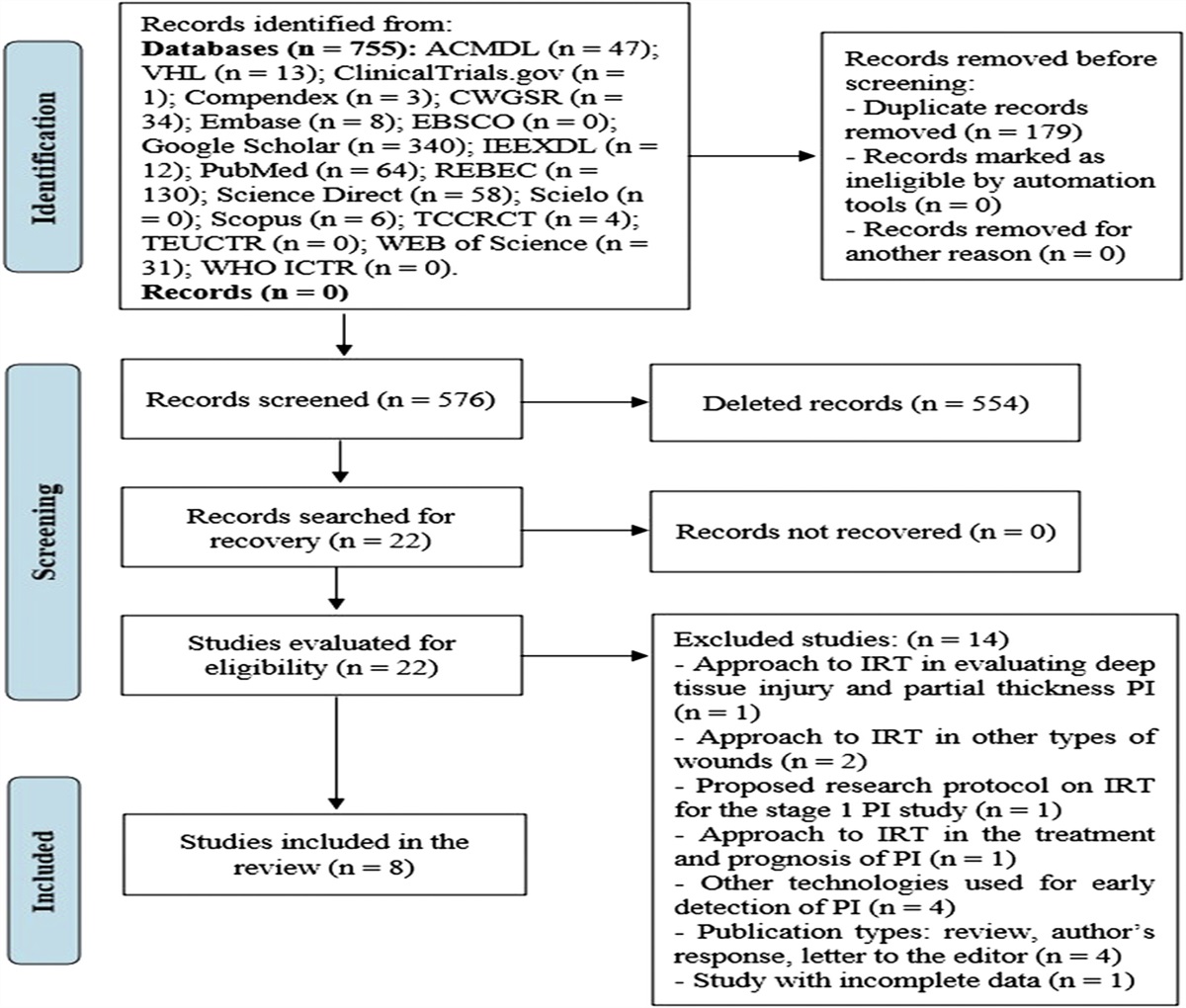 Accuracy of Thermographic Imaging in the Early Detection of Pressure Injury: A Systematic Review