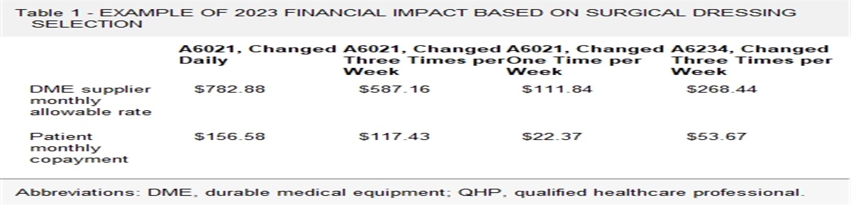 Increased Provider Payments = Increased Patient Copayments