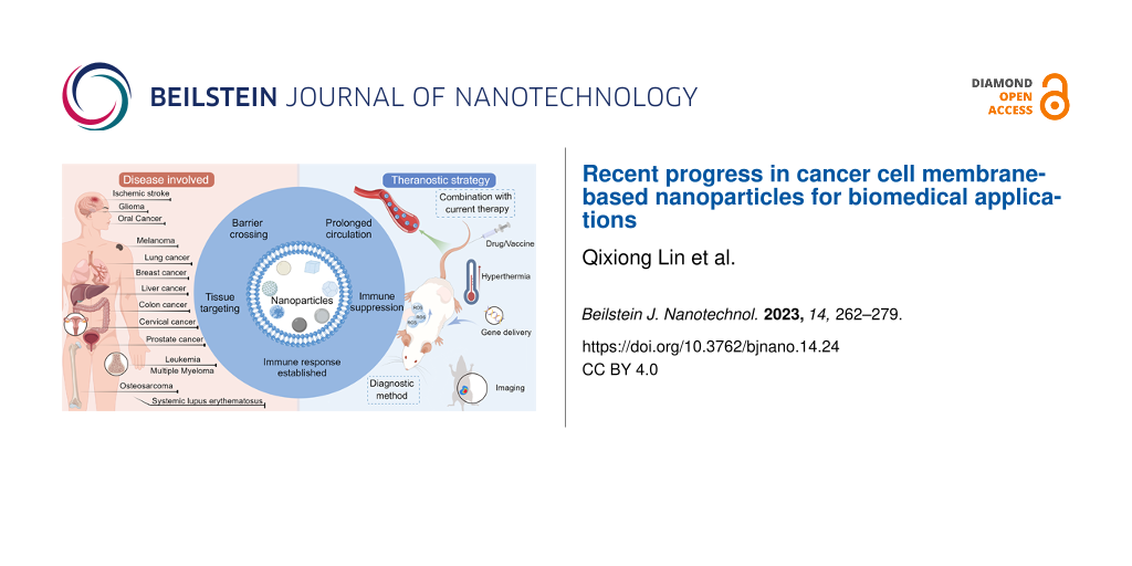 Recent progress in cancer cell membrane-based nanoparticles for biomedical applications
