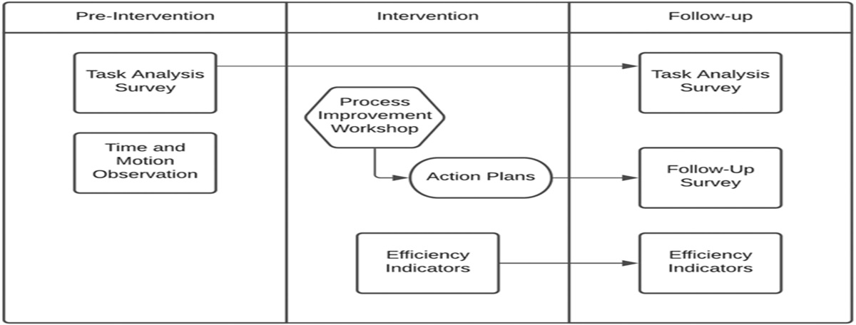 Nursing Workforce Optimization Study: A Multi-method Evaluation and Process Improvement Intervention for HIV Service Delivery in Tanzania and Zambia
