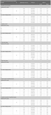 Concussions in young adult athletes: No effect on cerebral white matter
