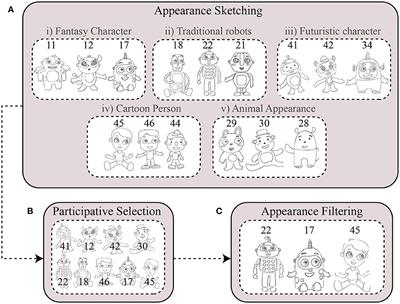 Do different robot appearances change emotion recognition in children with ASD?