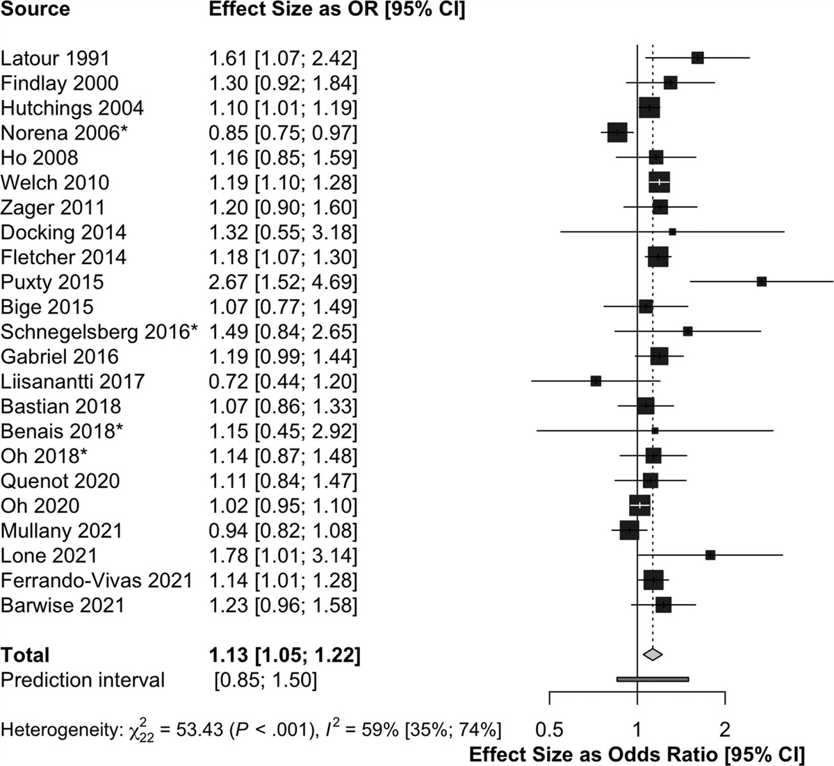 Association Between Socioeconomic Status and Outcomes in Critical Care: A Systematic Review and Meta-Analysis