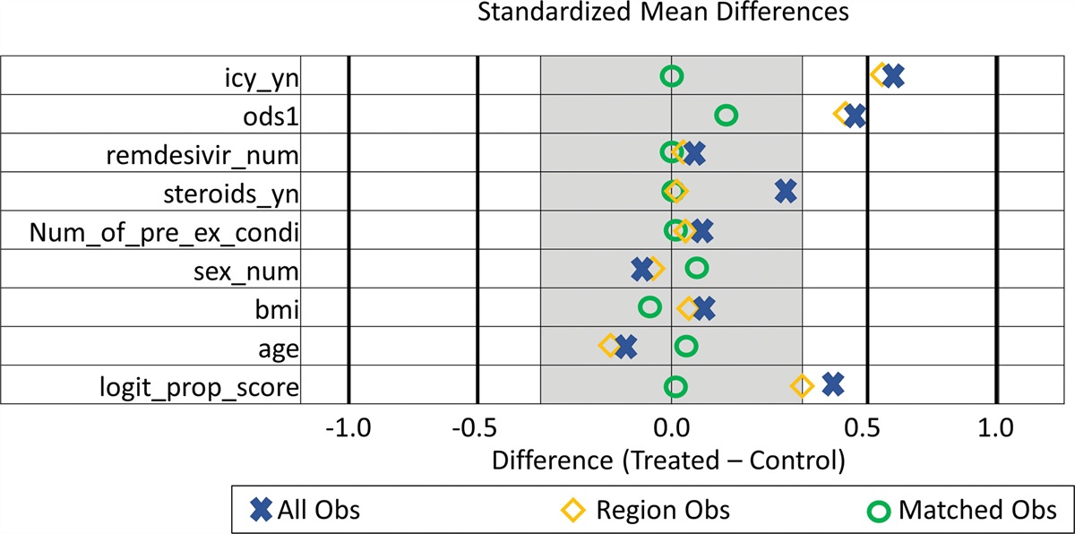 Outcomes and Adverse Effects of Baricitinib Versus Tocilizumab in the Management of Severe COVID-19*