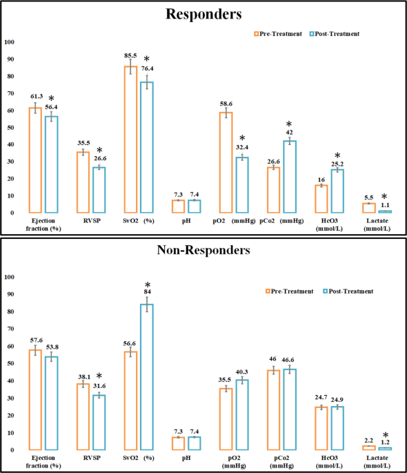 Thiamine responsive high output heart failure of adults: an under-recognized entity
