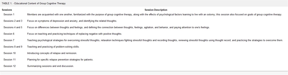 Improving the Hope and Happiness of Patients With an Ostomy: Effects of Group Cognitive Therapy