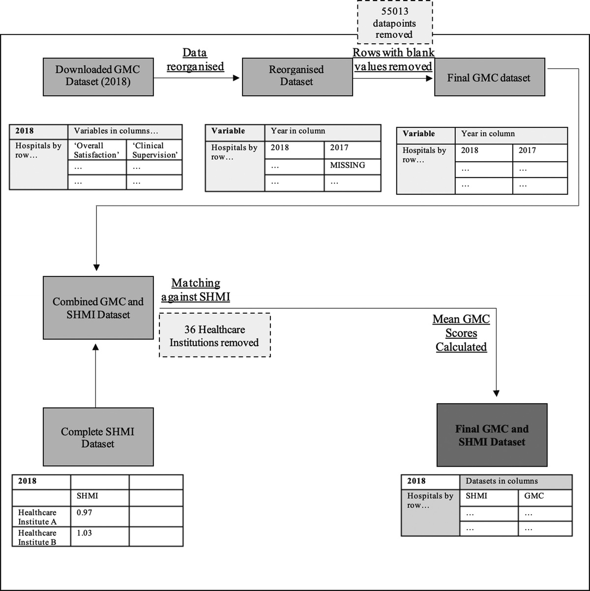 Hospital Mortality and Trainee Experiences: How General Medical Council Survey Findings Correlate With Summary Hospital-Level Mortality Indicator