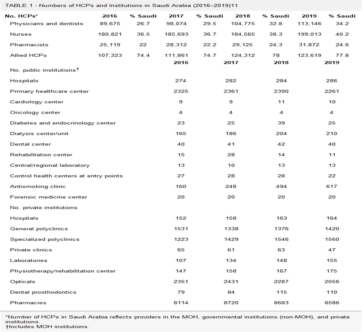 The Government as Plaintiff: An Analysis of Medical Litigation Against Healthcare Providers in the Eastern Province of the Kingdom of Saudi Arabia