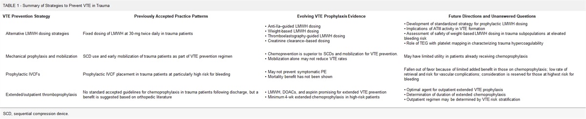 Approaches for optimizing venous thromboembolism prevention in injured patients: Findings from the consensus conference to implement optimal venous thromboembolism prophylaxis in trauma