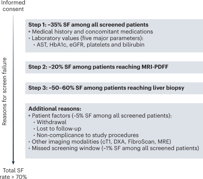 Challenges and opportunities in NASH drug development