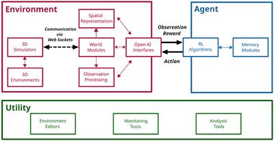 CoBeL-RL: A neuroscience-oriented simulation framework for complex behavior and learning