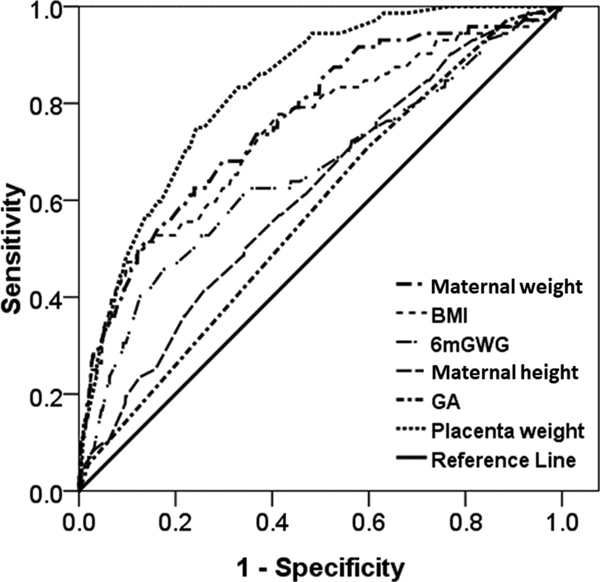 Association between maternal factors and fetal macrosomia in full-term singleton births