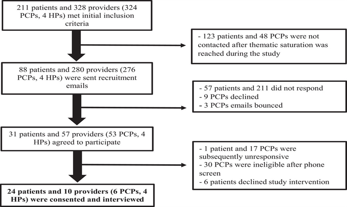 Impact of COVID-19 on the Postoperative Bariatric Surgery Patient Experience