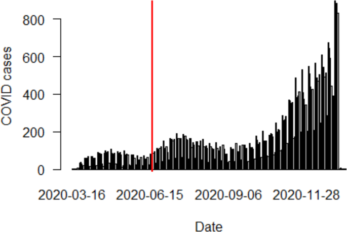 Prior COVID-19 infection associated with increased risk of newly diagnosed erectile dysfunction