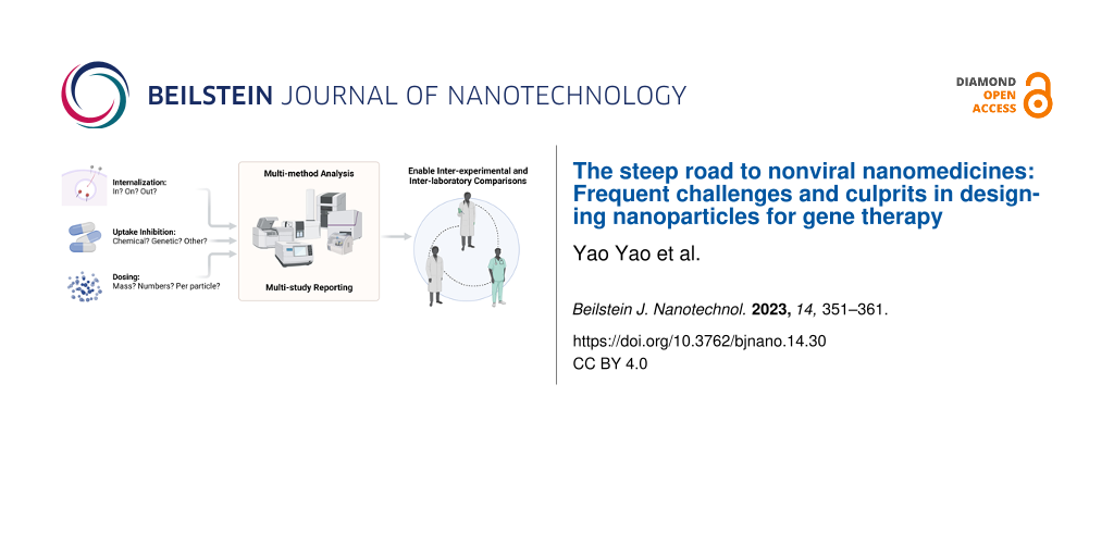The steep road to nonviral nanomedicines: Frequent challenges and culprits in designing nanoparticles for gene therapy