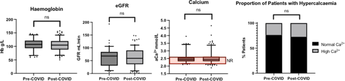 Delayed diagnosis resulting in increased disease burden in multiple myeloma: the legacy of the COVID-19 pandemic