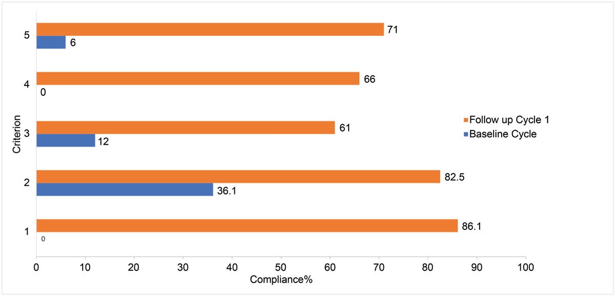 Assessment and management of neonatal pain: a best practice implementation project