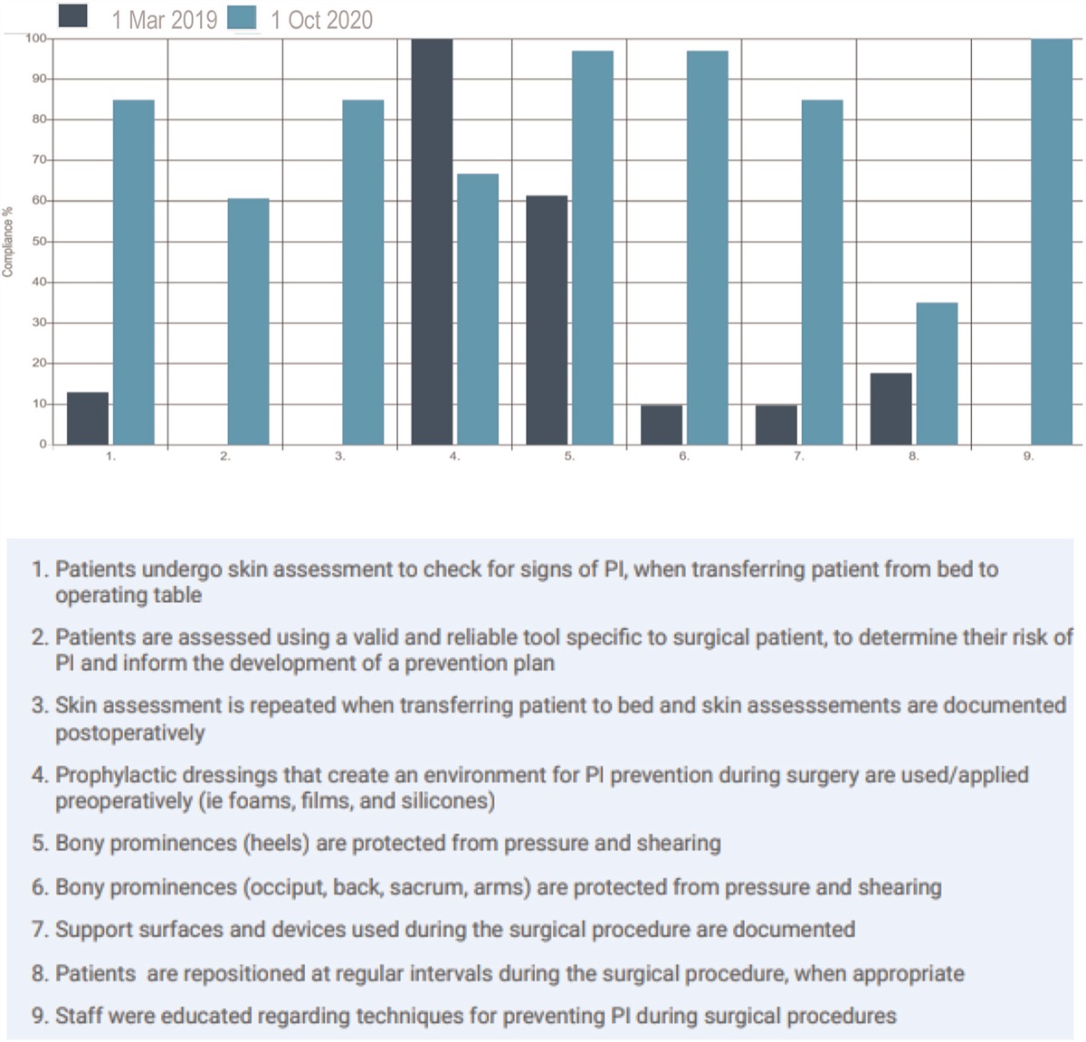 Pressure injury prevention in the operating unit of a Swiss university hospital: a best practice implementation project