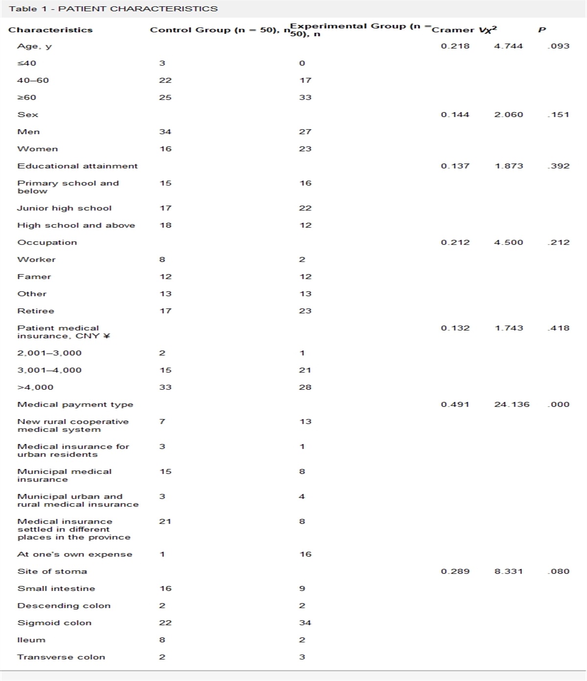 The Value of Applying a Continuous Nursing Model Based on Virtual Platforms for Patients with Colostomy or Ileostomy