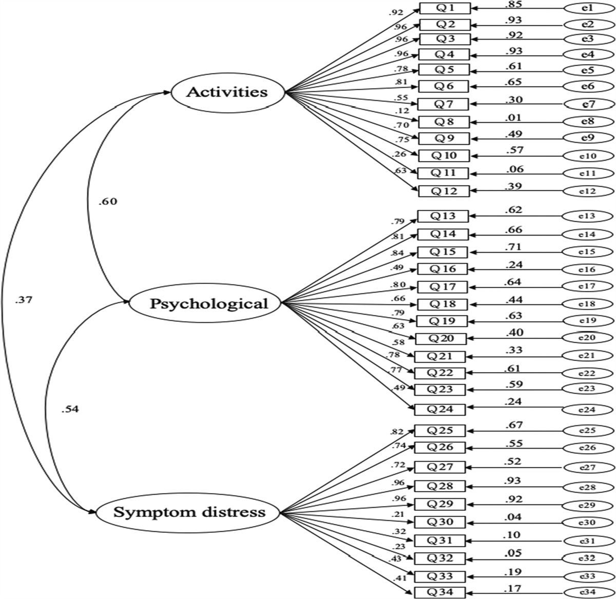 Psychometric Properties of the Traditional Chinese Version of the Venous Leg Ulcer Quality of Life Questionnaire