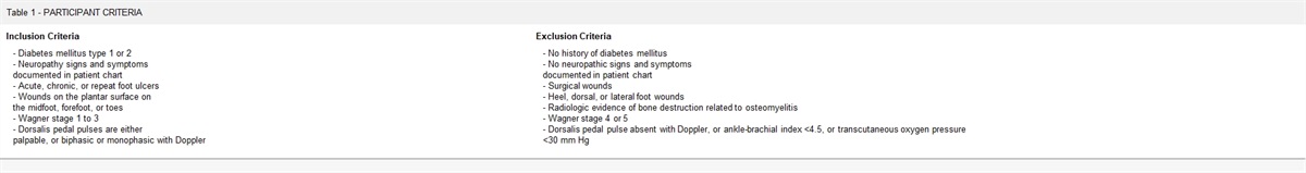 Does Offloading with Felt Foot Plates Heal Diabetic Foot Ulcers?