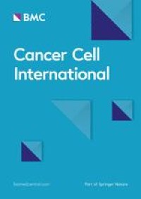 The role of the desmosomal protein desmocollin 2 in tumour progression in triple negative breast cancer patients