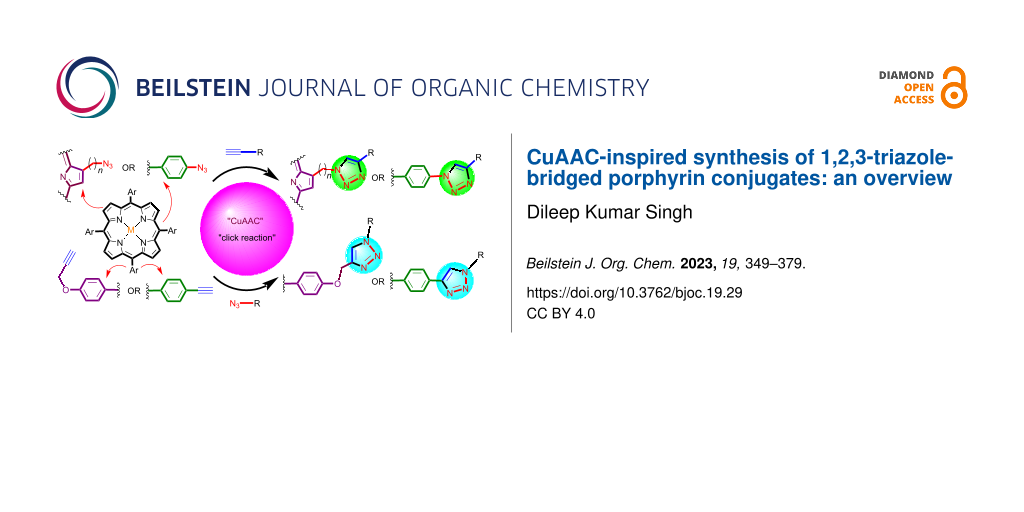 CuAAC-inspired synthesis of 1,2,3-triazole-bridged porphyrin conjugates: an overview