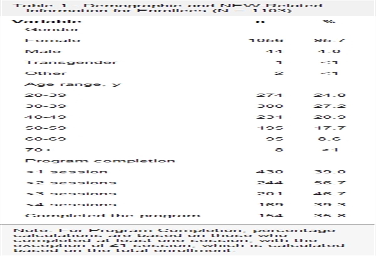 An Evaluation of a Narrative Expressive Writing Program for Nurses During the COVID-19 Pandemic