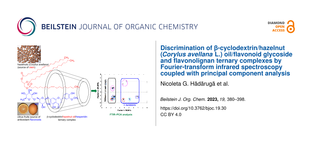 Discrimination of β-cyclodextrin/hazelnut (Corylus avellana L.) oil/flavonoid glycoside and flavonolignan ternary complexes by Fourier-transform infrared spectroscopy coupled with principal component analysis